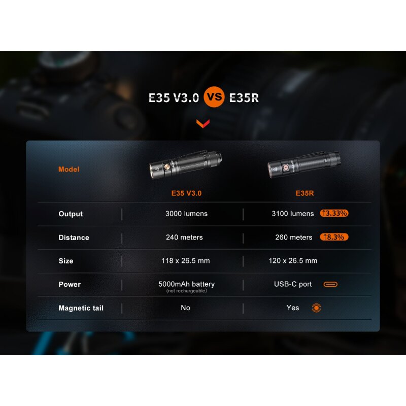 Fenix E35R Rechargeable EDC LED Torch - Image 4